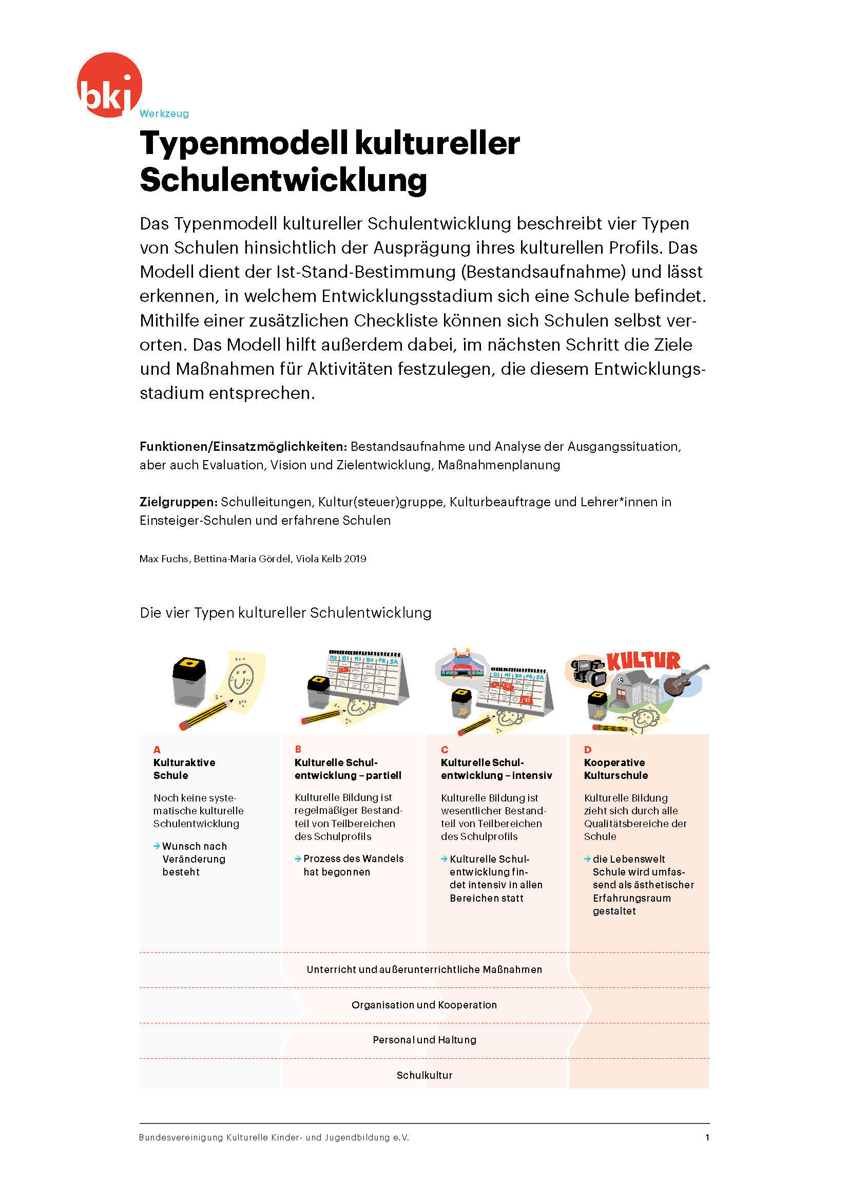 Titelbild Werkzeug Typenmodell kultureller Schulentwicklung der BKJ Titelbild Werkzeug Typenmodell kultureller Schulentwicklung der BKJ